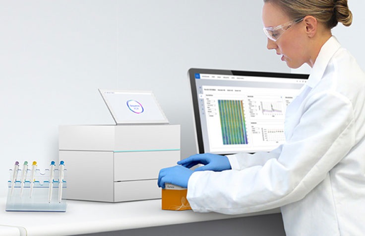 Unleashing the Power of Next Generation Sequencing: How NGS Services Can Transform Your Research